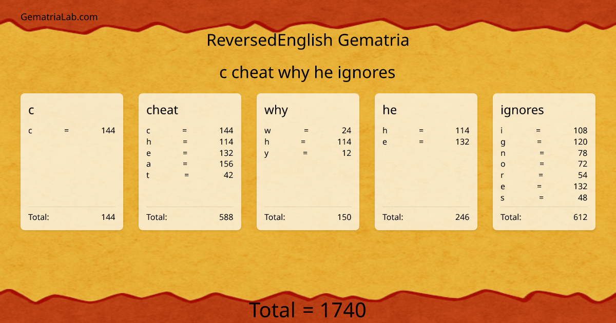 c cheat why he ignores in reversedEnglish Gematria